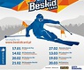 Grand Prix Beskid Card